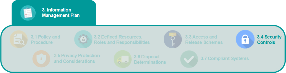Information Management Plan Map highlighting the Security stage of the process.